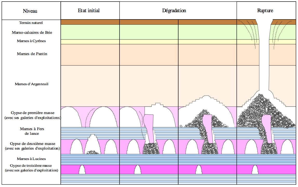 Cavités & effondrements