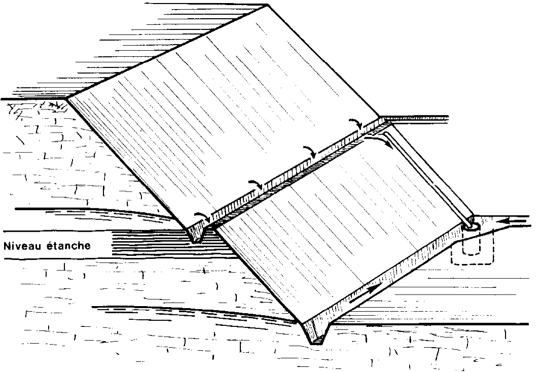 Schéma de collecte gravitaire des eaux