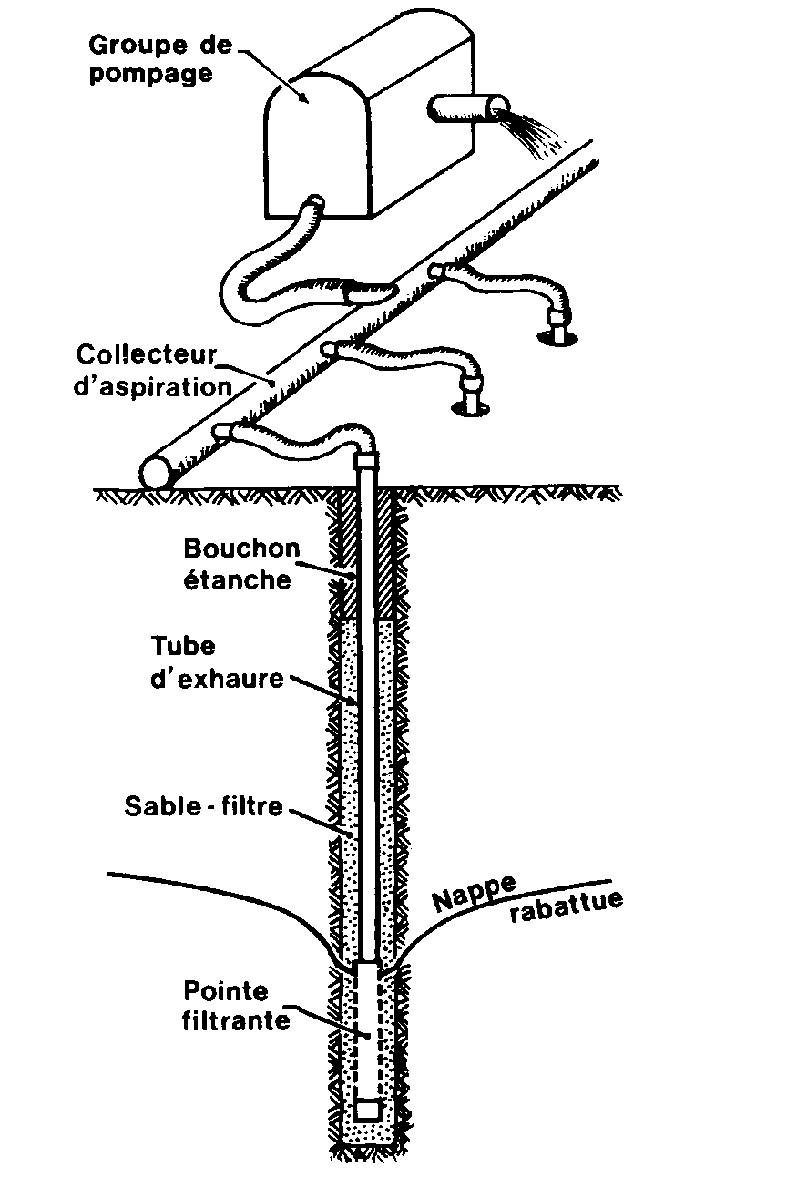 Schéma détaillé d'une pointe filtrante