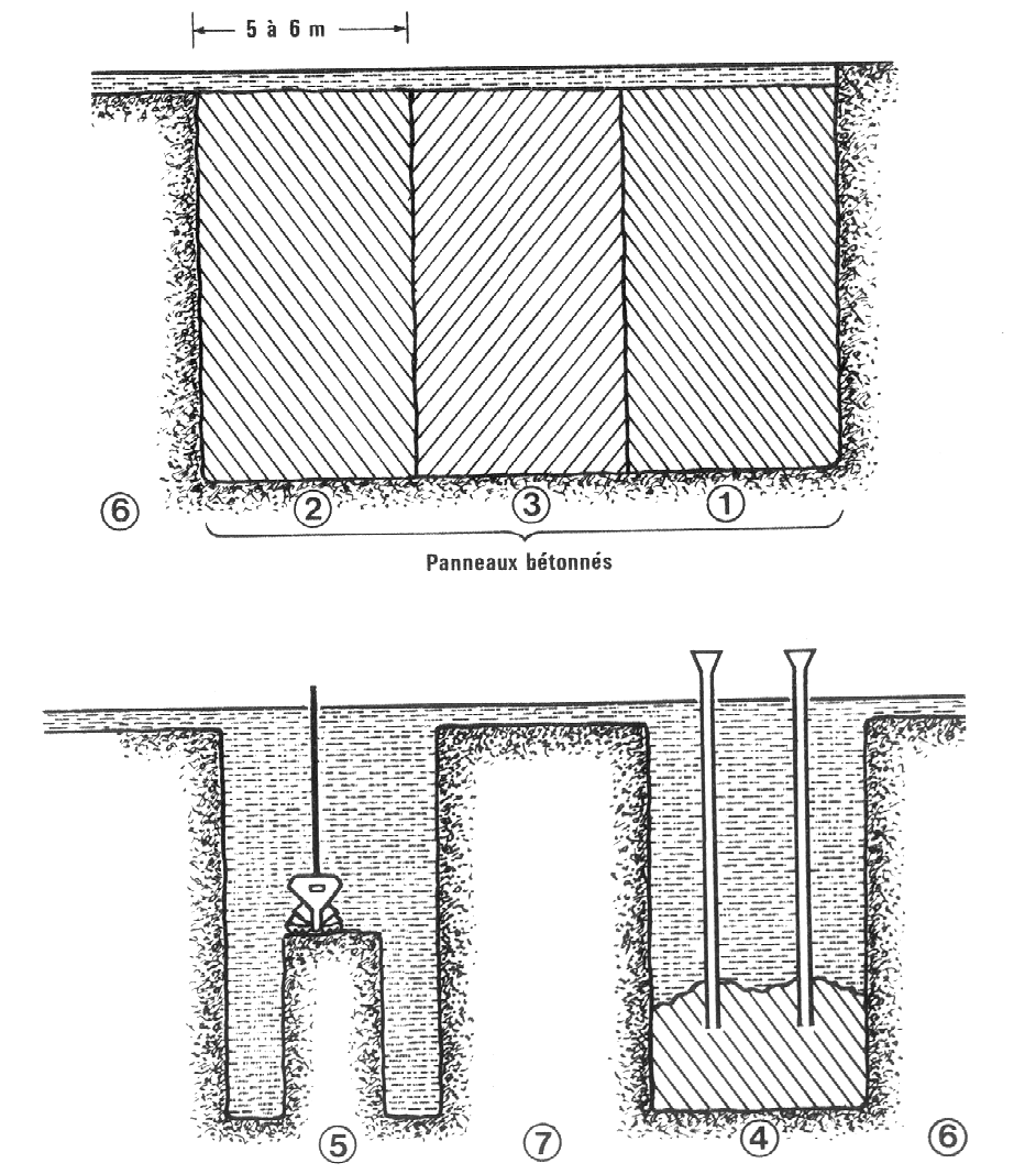 Schéma d'exécution des panneaux d'une paroi moulée